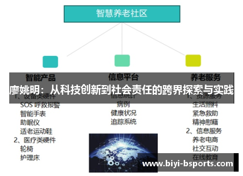 廖姚明：从科技创新到社会责任的跨界探索与实践